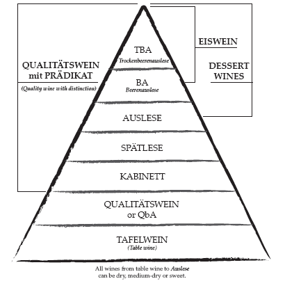 sistema-classificação-vinhos-alemães-pradikat